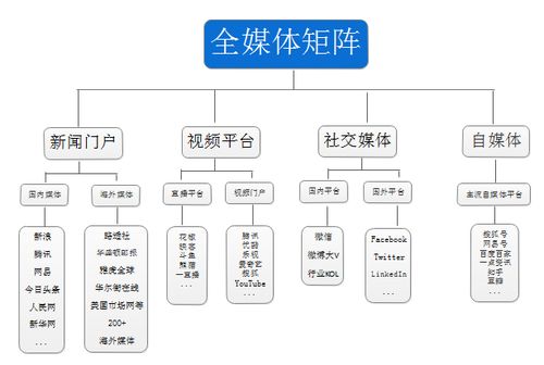 当我们在说定制化企业直播解决方案的时候,我们到底在说什么