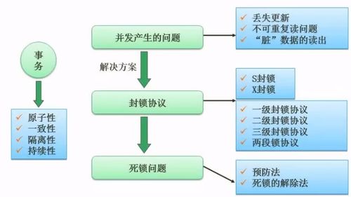 数据库系统