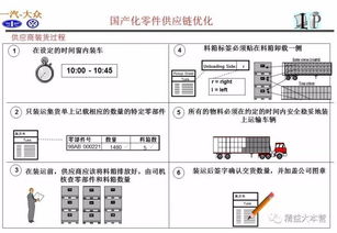 一组超赞ppt解读一汽大众供应链体系