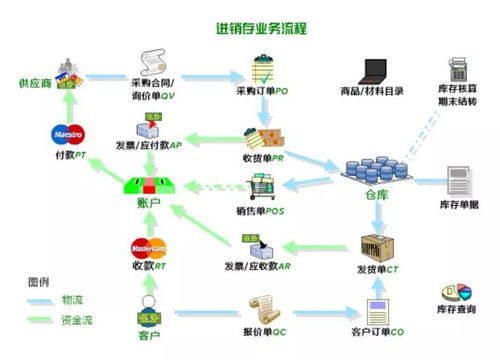 电商的进销存系统有哪些功能和优势