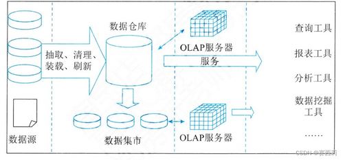 信息系统项目管理师第四版学习笔记 信息技术发展 一